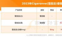 国外雪茄价格一览：全球精选品牌与价值指南