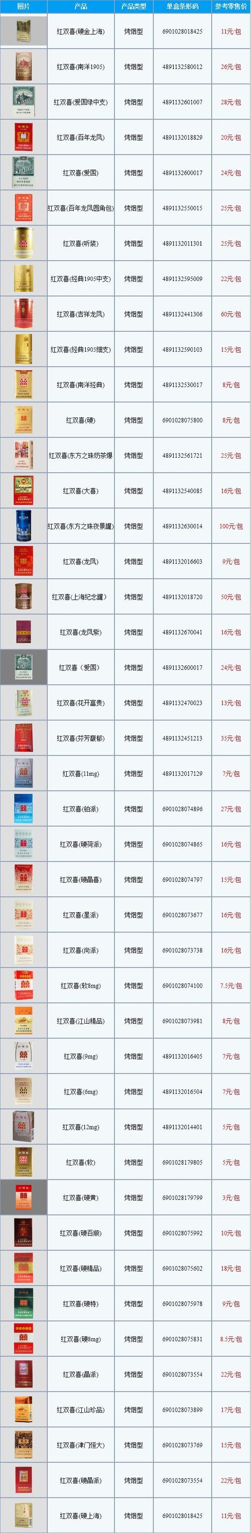 国外版香港红双喜香烟价格表：全球比价一览
