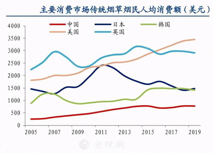 国外中国香烟价格调查：全球视角下的烟草经济