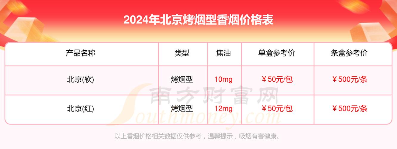 北京市场上国外品牌香烟价格调查