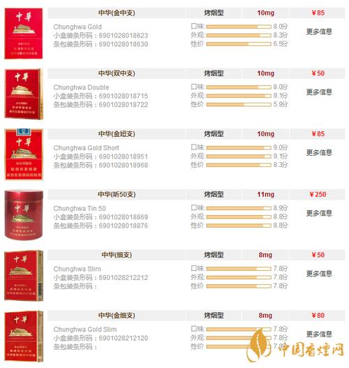 国际视角下的中华香烟价格分析